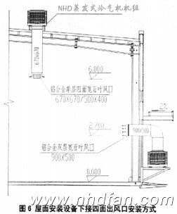 D6氲bO(sh)½L(fng)ڰbʽ