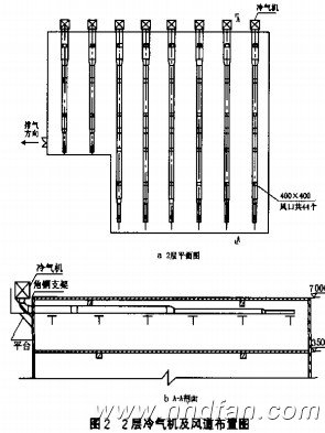 D2 2CLÈD